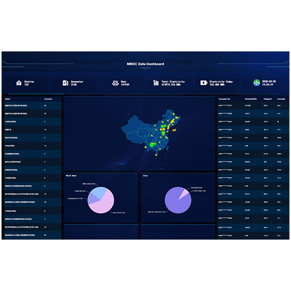 MoMo Smart Charging Management Platform